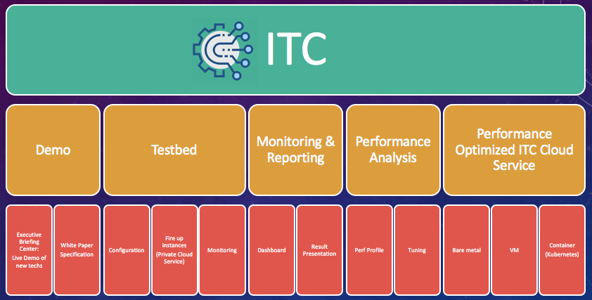 快手联手英伟达部署业界最先进GPU计算基础架构