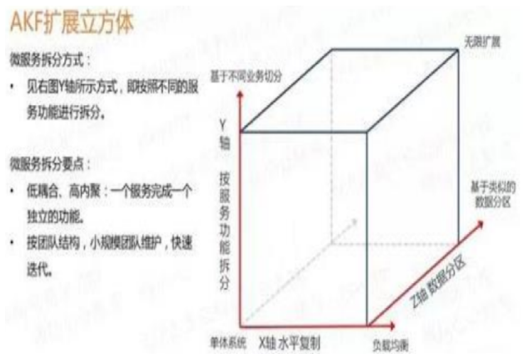 SpringCloud前置知识+RabbitMQ