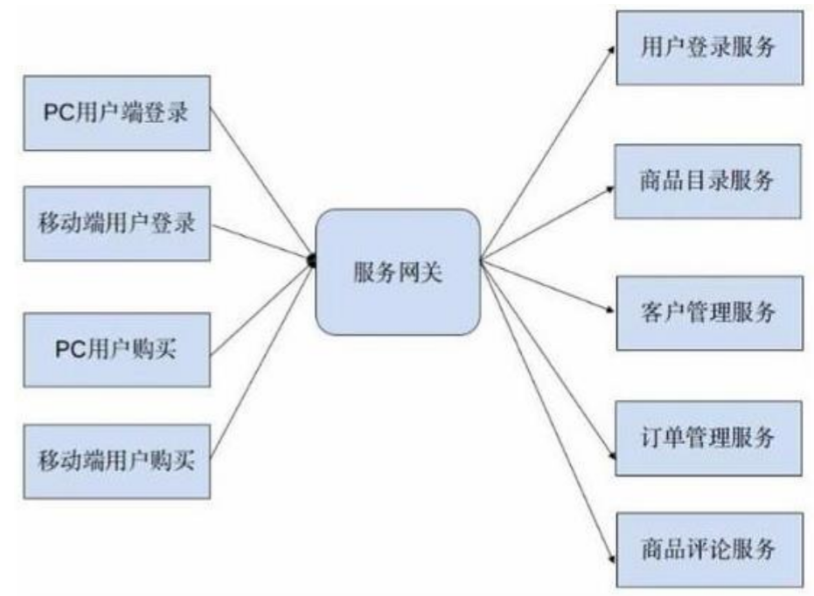 SpringCloud前置知识+RabbitMQ