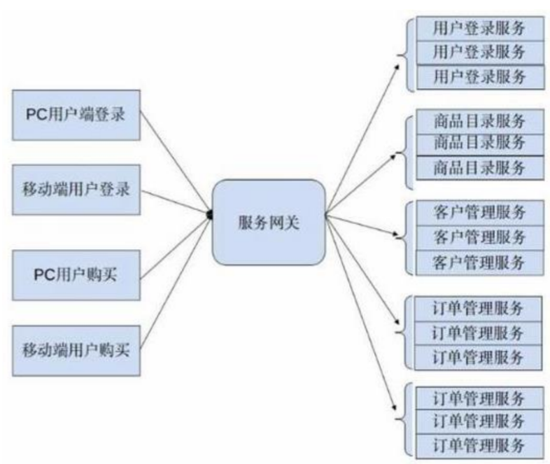SpringCloud前置知识+RabbitMQ