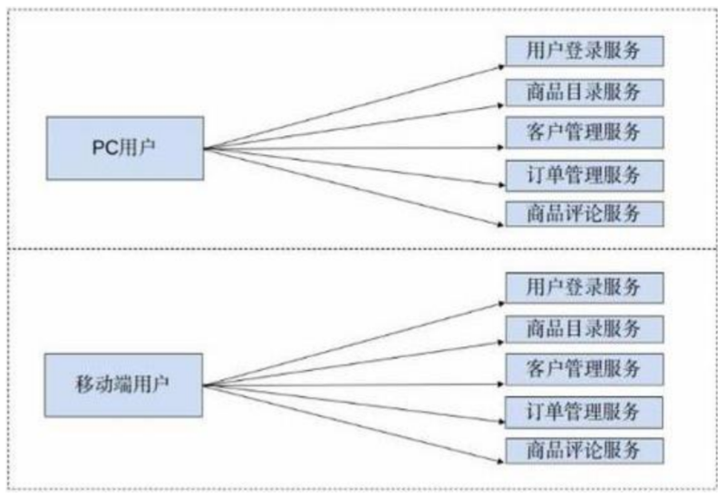 SpringCloud前置知识+RabbitMQ