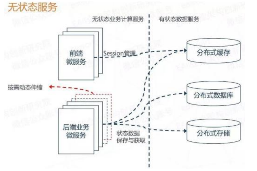 SpringCloud前置知识+RabbitMQ