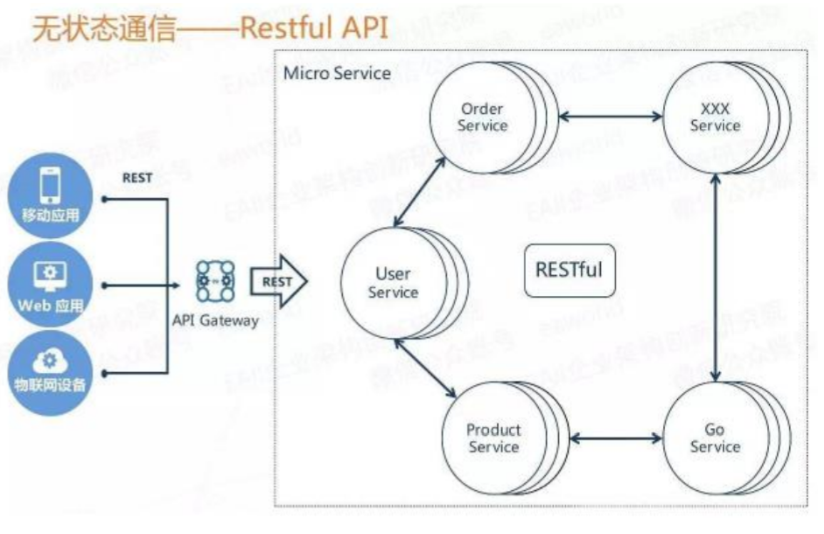 SpringCloud前置知识+RabbitMQ