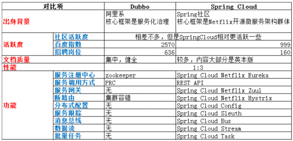 SpringCloud前置知识+RabbitMQ