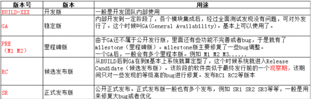 SpringCloud前置知识+RabbitMQ
