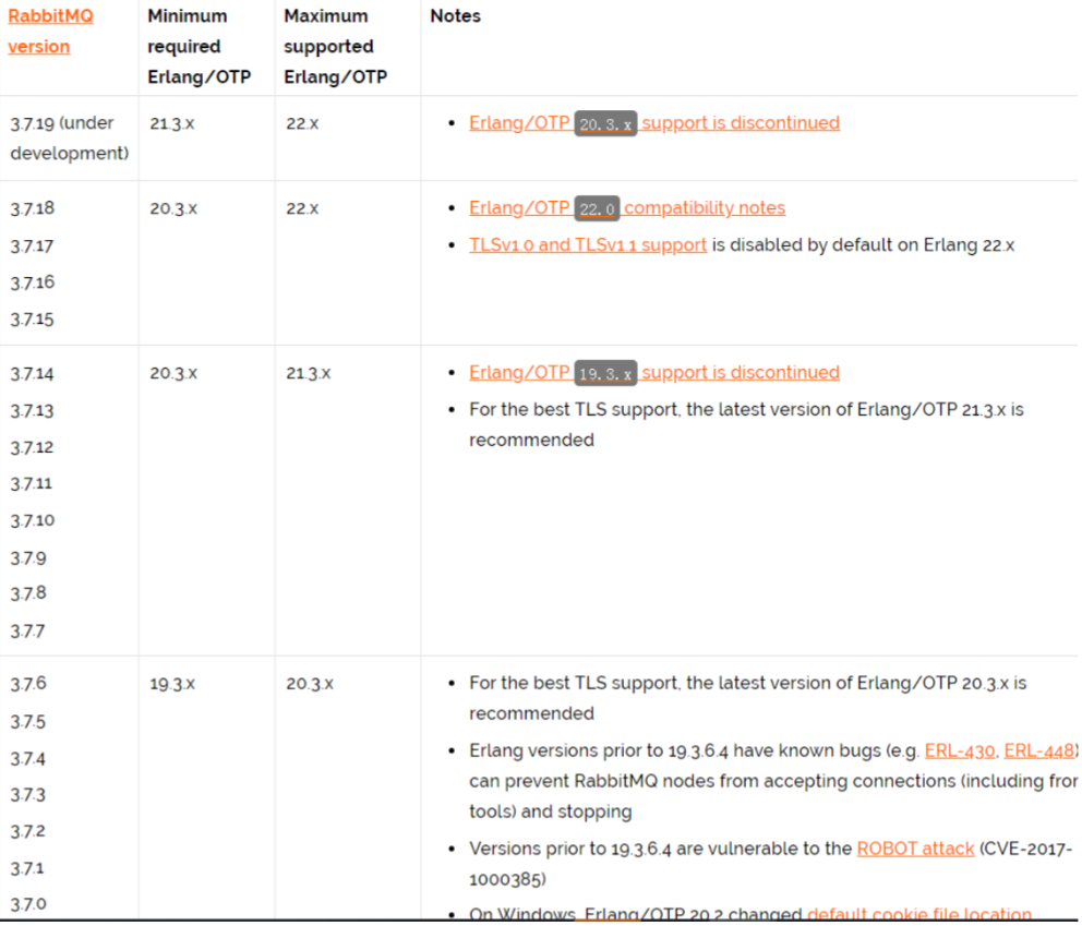 SpringCloud前置知识+RabbitMQ