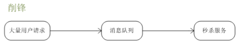 SpringCloud前置知识+RabbitMQ