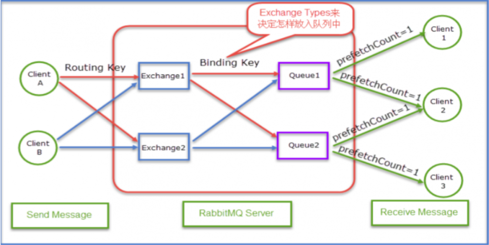 SpringCloud前置知识+RabbitMQ