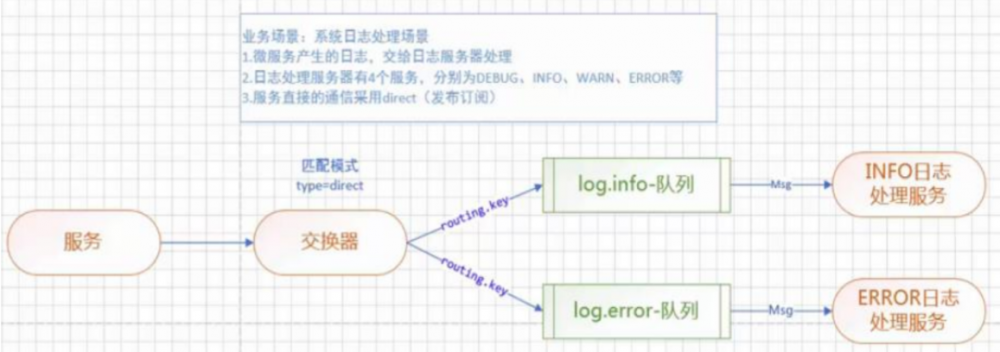 SpringCloud前置知识+RabbitMQ