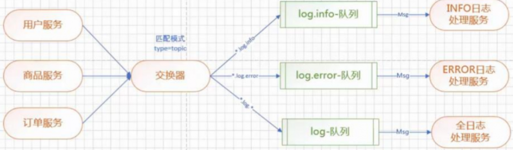 SpringCloud前置知识+RabbitMQ