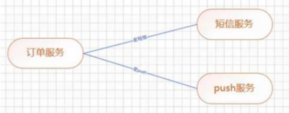 SpringCloud前置知识+RabbitMQ