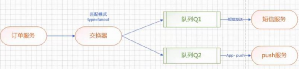 SpringCloud前置知识+RabbitMQ