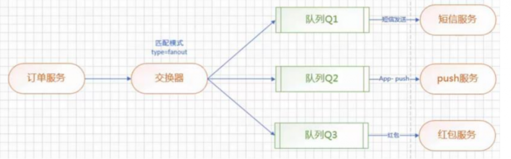 SpringCloud前置知识+RabbitMQ