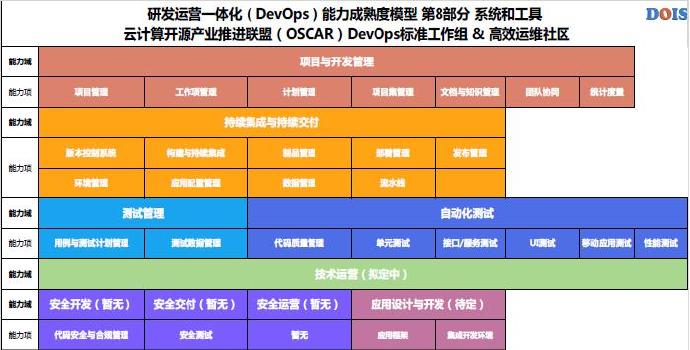 传统企业IT架构转型(11.07)