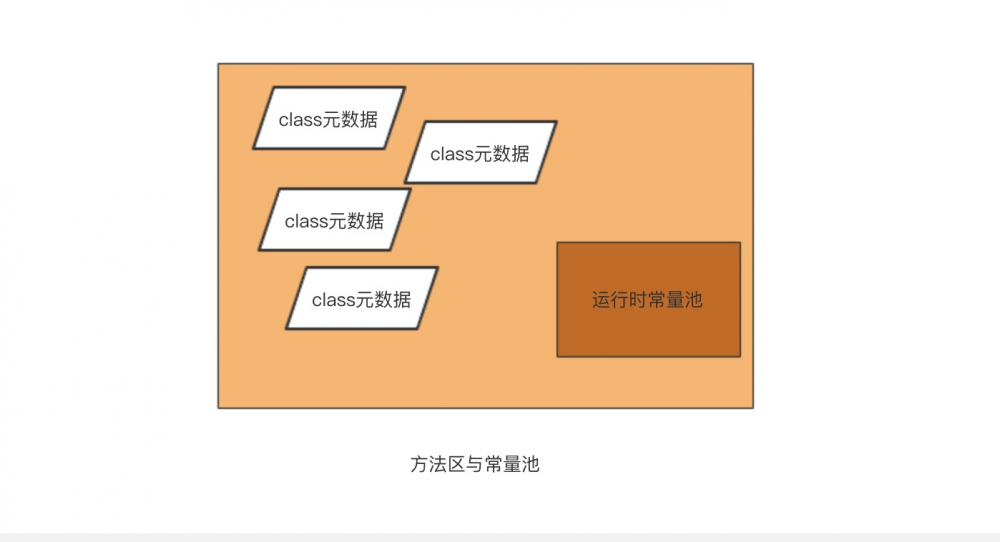 JVM三部曲之运行时数据区 (第一部)
