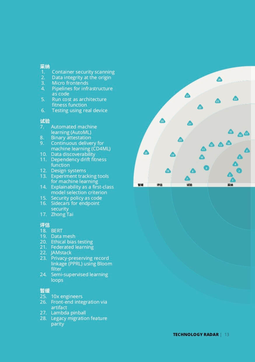 在技术洪流中看到我们的态度，第21期技术雷达正式发布！