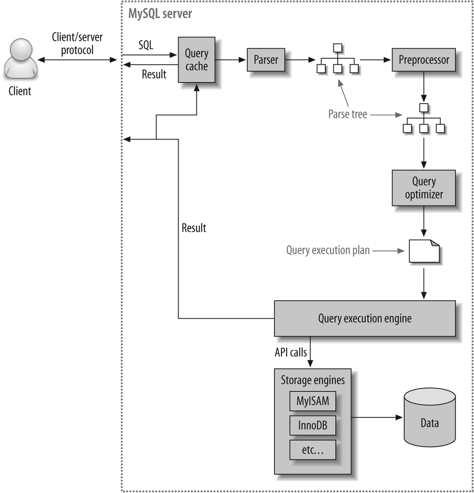 MyBatis 和 SQL 注入的恩恩怨怨