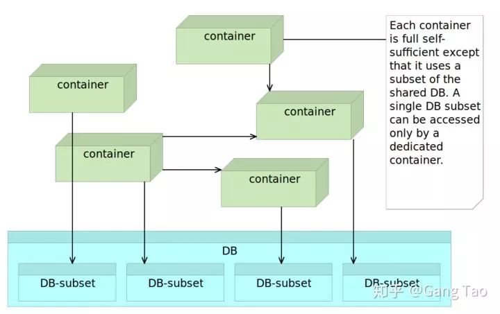 告别烂代码，一文理解微服务中的模式和反模式