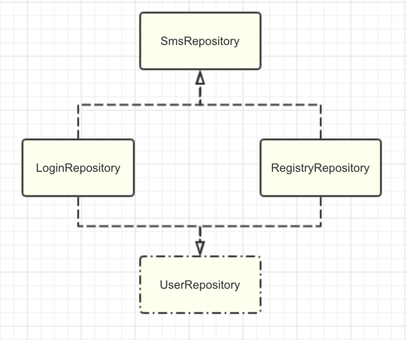 高质量App的架构设计与思考！