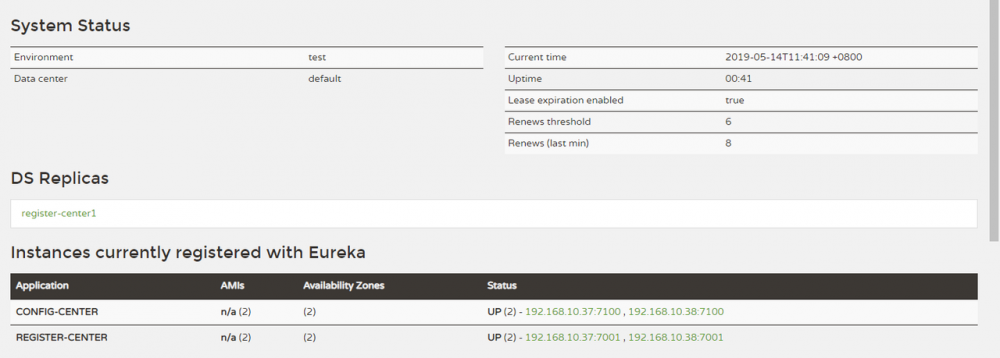 Spring Cloud Eureka 自我保护机制实战分析