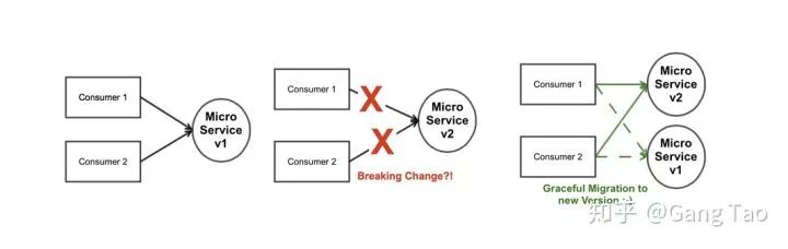 告别烂代码，一文理解微服务中的模式和反模式