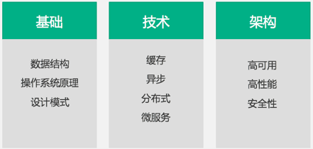 不想成为架构师的程序员，只配叫码农