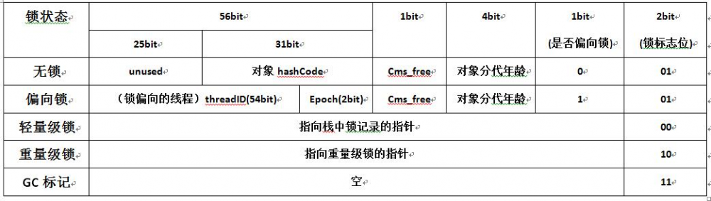 多线程编程（3）——synchronized原理以及使用