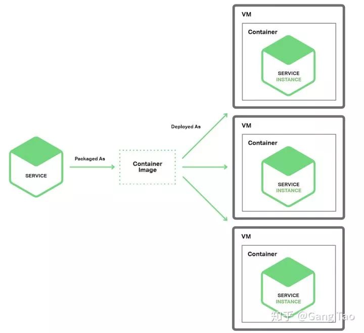 告别烂代码，一文理解微服务中的模式和反模式