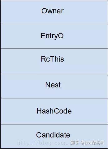 Java中的锁 Lock和synchronized