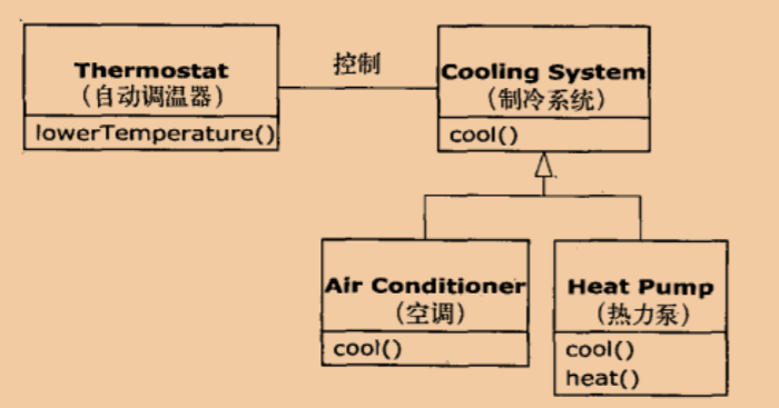 java编程思想 第一章学习笔记