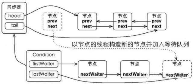 由一次线上故障来理解下TCP三握、四挥 ＆amp; Java堆栈分析到源码的探秘