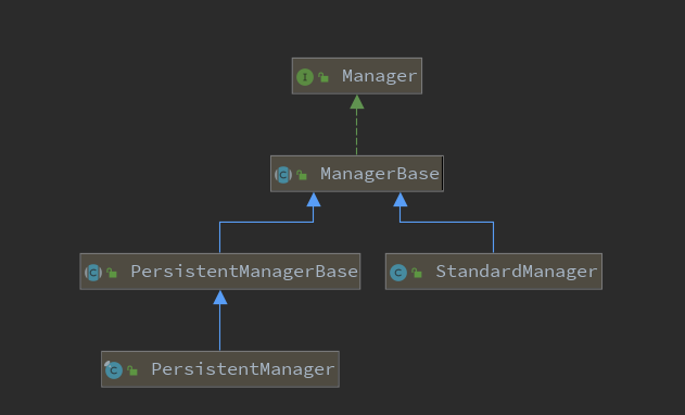 Tomcat 是如何管理Session的