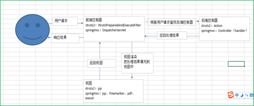 SpringMvc demo示例及源码详细分析