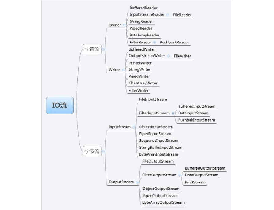【面试宝典】：检验是否为合格的初中级程序员的面试知识点，你都知道了吗？查漏补缺