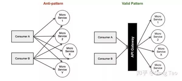 告别烂代码，一文理解微服务中的模式和反模式