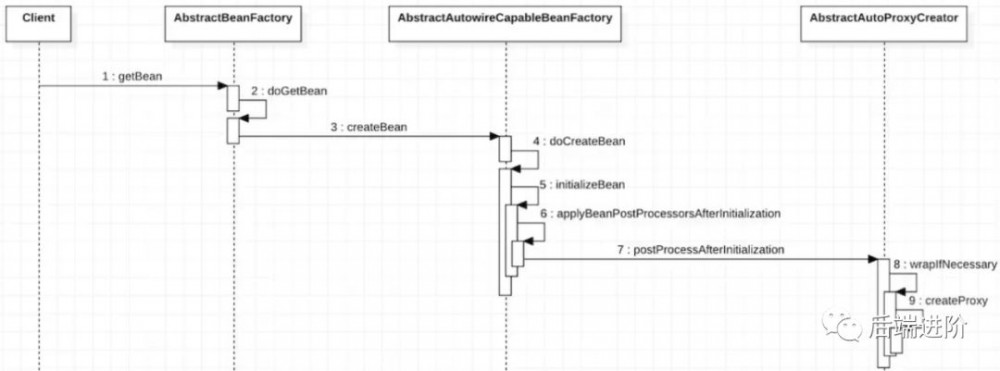 Seata AT 模式启动源码分析