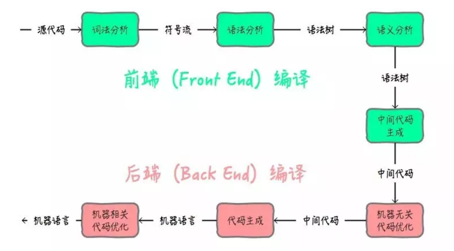 编译与反编译，让字节码说人话