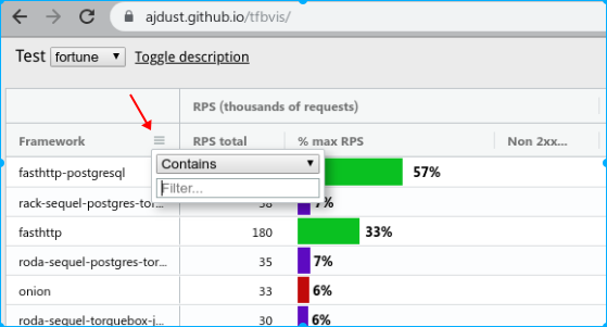 TechEmpower 框架性能测试数据 - 新解读 原 荐