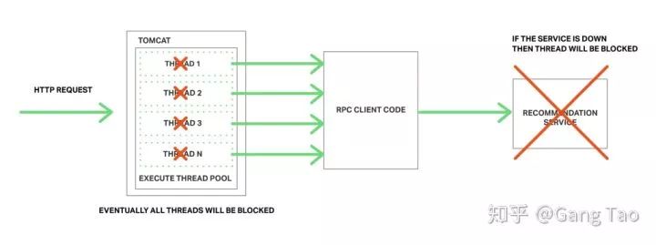 告别烂代码，一文理解微服务中的模式和反模式
