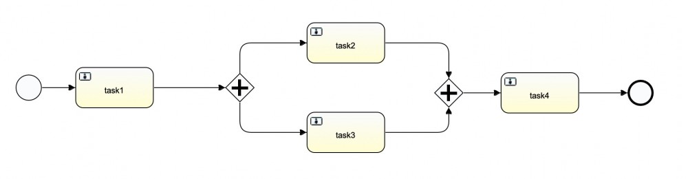 SpringBoot Activiti6系列教程(六)-Execution说明