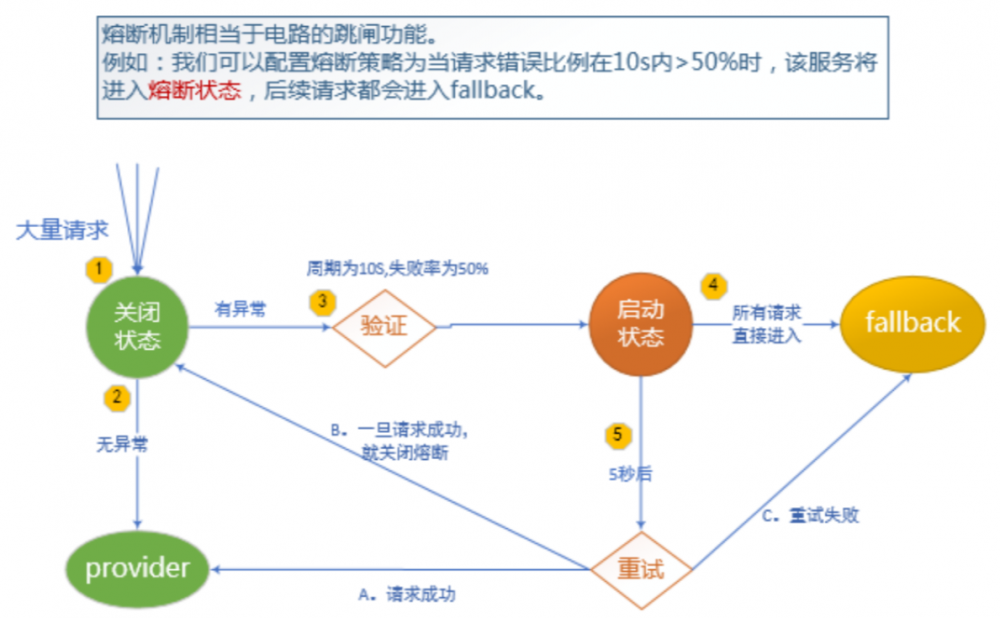 学习SpringCloud Hystrix带你从0到1