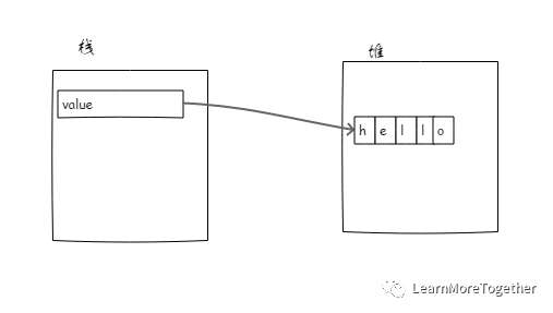 由一篇博客引发的对 Java String 类的思考
