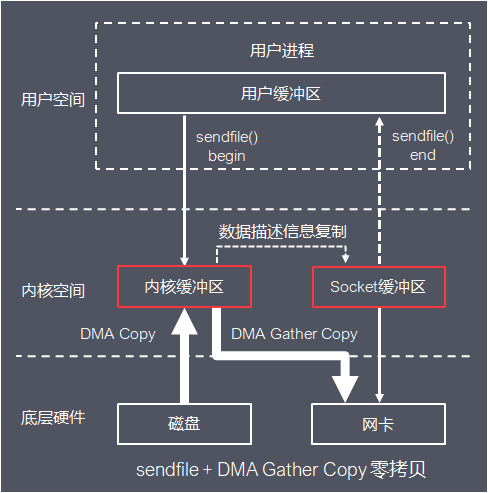 Java I/O体系从原理到应用，这一篇全说清楚了