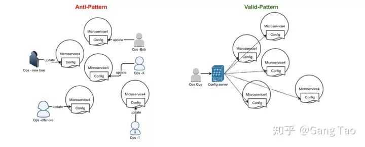告别烂代码，一文理解微服务中的模式和反模式