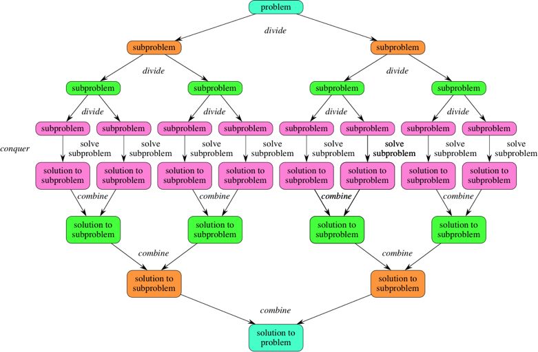 优秀架构师必须掌握的 4 种架构思维