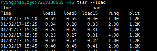 阿里员工最常用的问题排查工具单