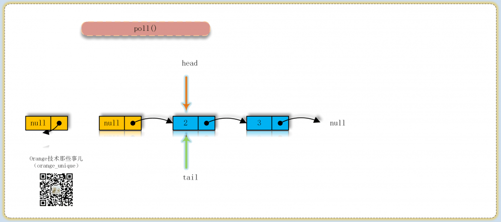 JDK源码那些事儿之ConcurrentLinkedQueue
