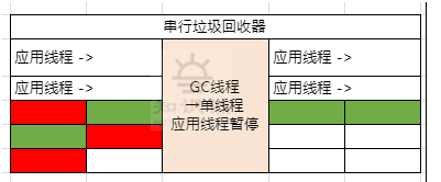 Java-100天知识进阶-GC种类-知识铺（六）