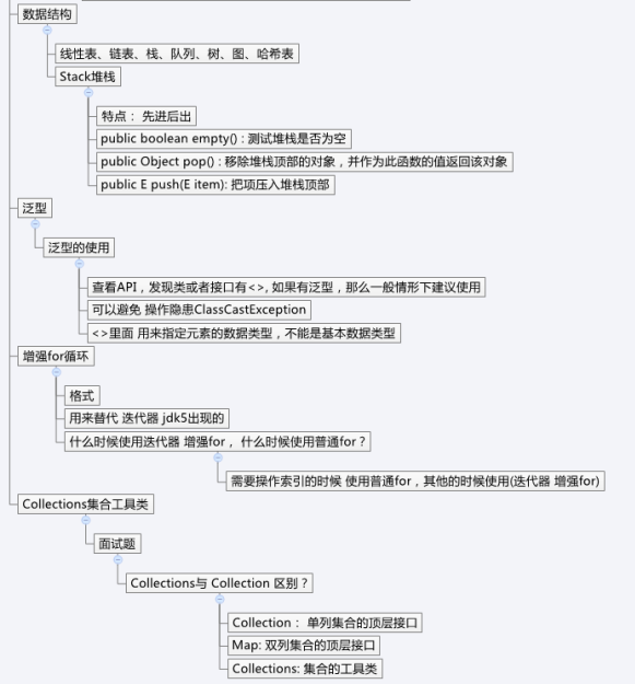 Java面试集锦：集合思维导图与30道集合面试题