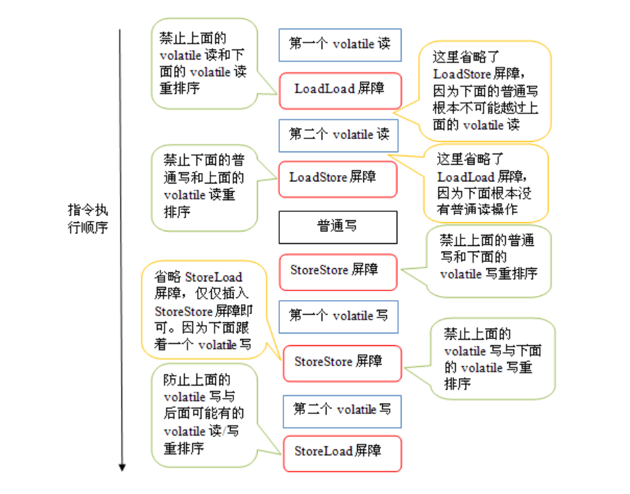 深入理解java并发编程基础篇（三）-------volatile